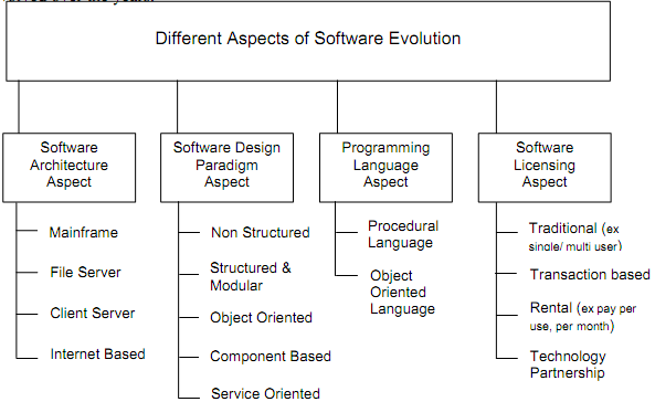 1181_software evolution.png